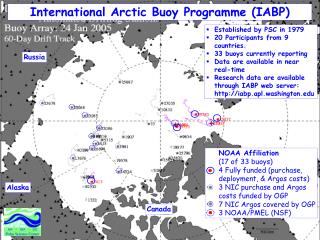 International Arctic Buoy Programme (IABP)