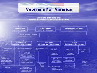 Veterans For America
