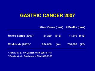 GASTRIC CANCER 2007