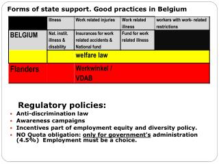 Forms of state support. Good practices in Belgium