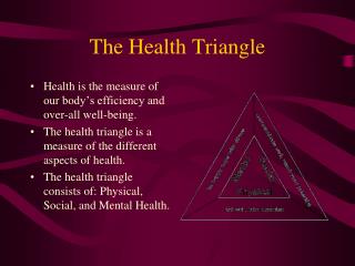 The Health Triangle