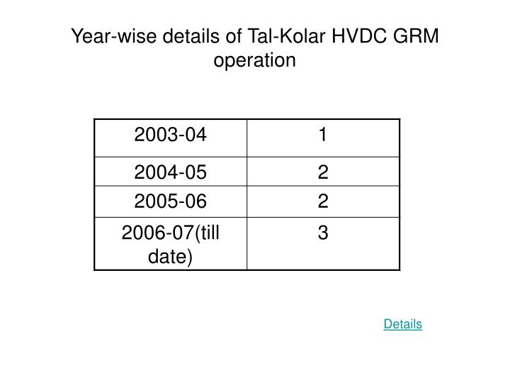 year wise details of tal kolar hvdc grm operation