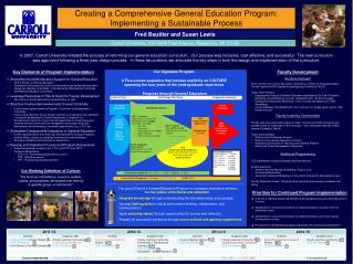 Creating a Comprehensive General Education Program: Implementing a Sustainable Process