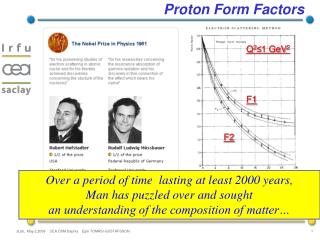 Proton Form Factors