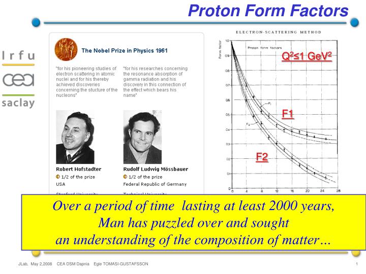 proton form factors