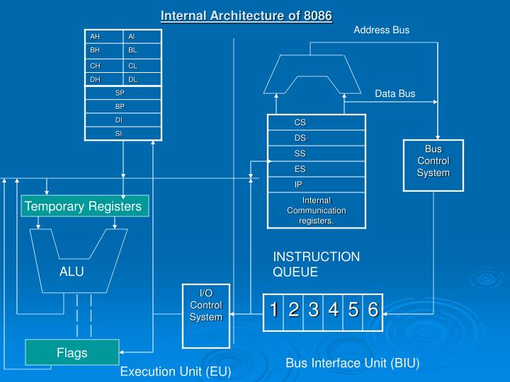 internal architecture of 8086
