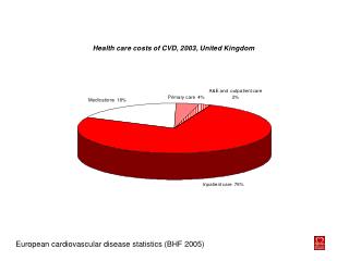 European cardiovascular disease statistics (BHF 2005)