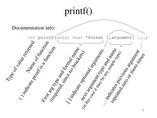 printf()