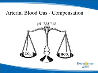Arterial Blood Gas - Compensation