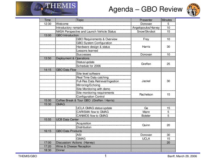 agenda gbo review