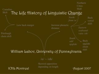 The Life History of Linguistic Change
