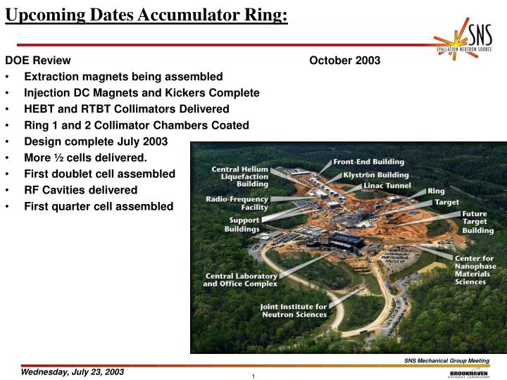 upcoming dates accumulator ring