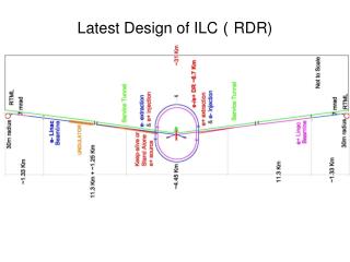 Latest Design of ILC ? RDR)