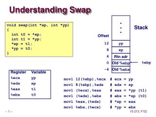 Understanding Swap