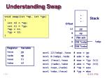 Understanding Swap - slide 1
