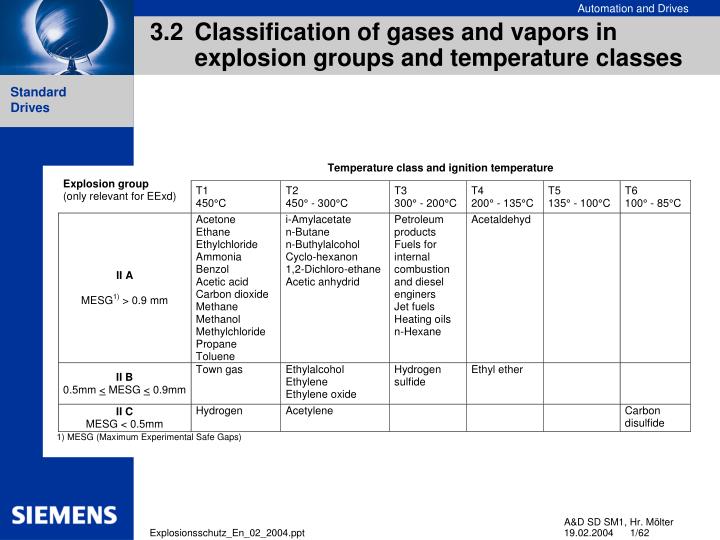3 2 classification of gases and vapors in explosion groups and temperature classes