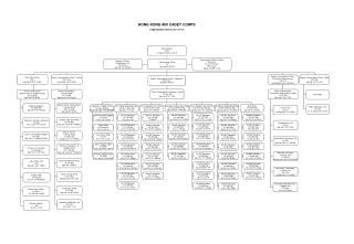 HONG KONG AIR CADET CORPS Organisation Chart as at 1.10.12