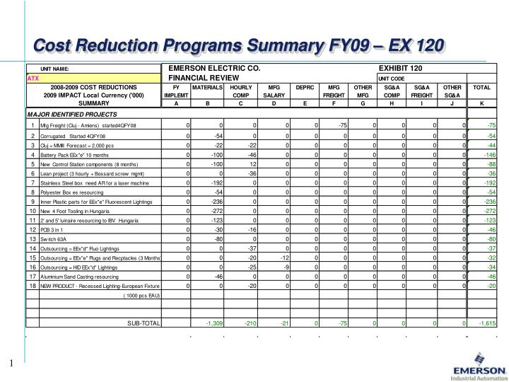 cost reduction programs summary fy09 ex 120