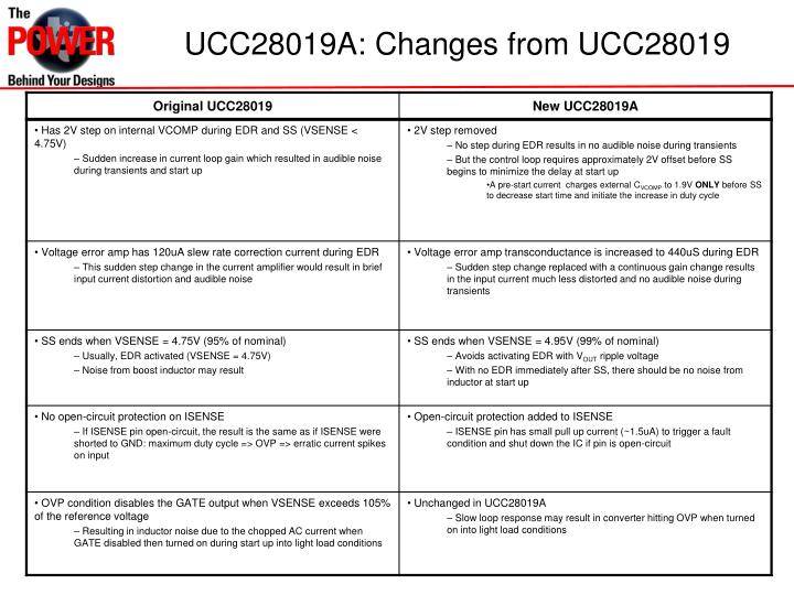 ucc28019a changes from ucc28019