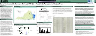 Use of Semipermeable Membrane Devices (SPMDs) in a Probabilistic Assessment of Virginia Rivers