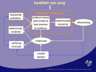 kwaliteit van zorg