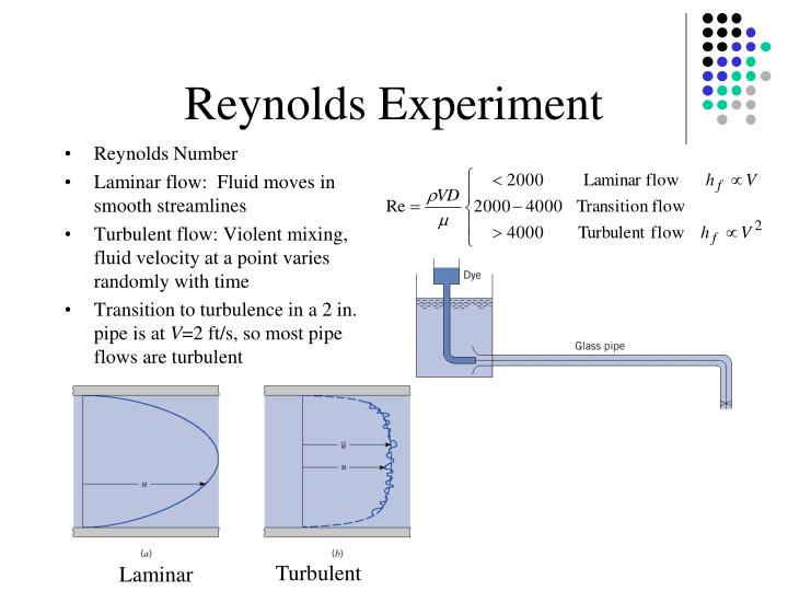 reynolds experiment