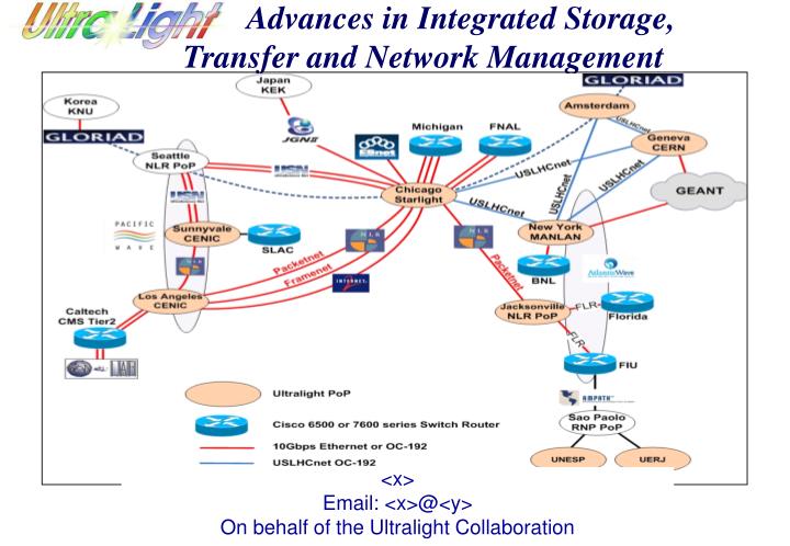 advances in integrated storage transfer and network management