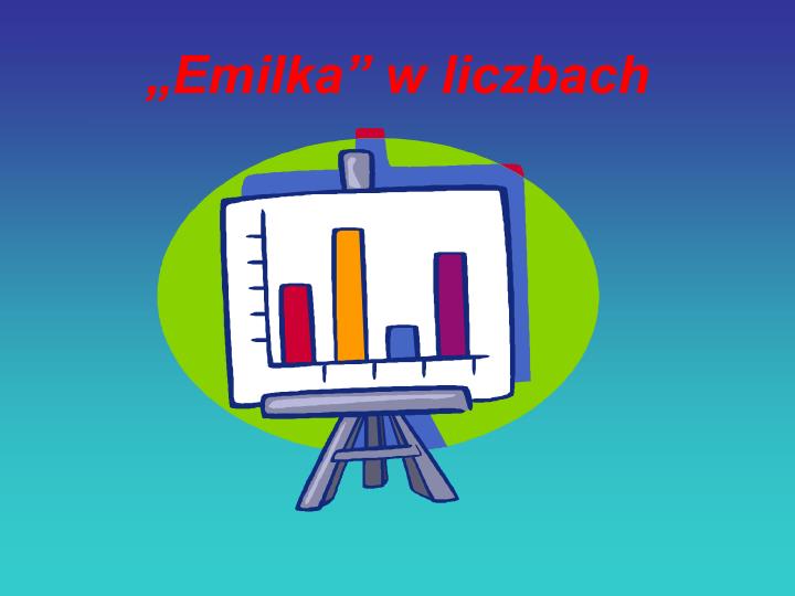 emilka w liczbach