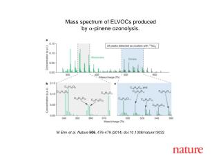 M Ehn et al. Nature 506 , 476 - 479 (201 4 ) doi:10.1038/nature 13032