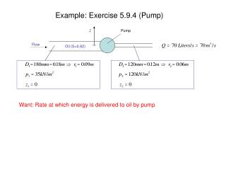 Example: Exercise 5.9.4 (Pump)