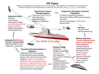 Integrated Design Doctrine Ship Design Automation Design Simulation Based Total Ship-Crew Model