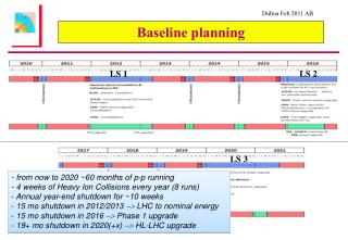 Baseline planning