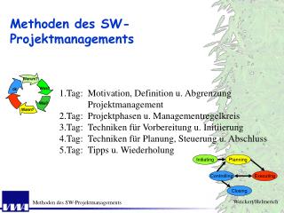 methoden des sw projektmanagements
