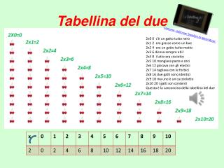 tabellina del due