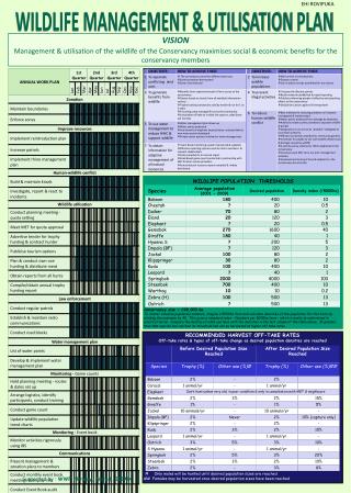 WILDLIFE MANAGEMENT &amp; UTILISATION PLAN