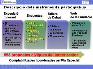 Descripció dels instruments participatius