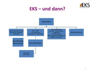 eks und dann