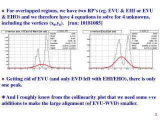 Getting rid of EVU (and only EVD left with EHI/EHO), there is only one peak.