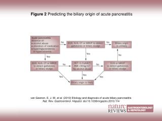Figure 2 Predicting the biliary origin of acute pancreatitis