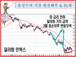 윤정두의 시장 완전해부 &amp; ELW