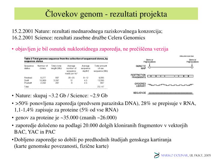 lovekov genom rezultati projekta