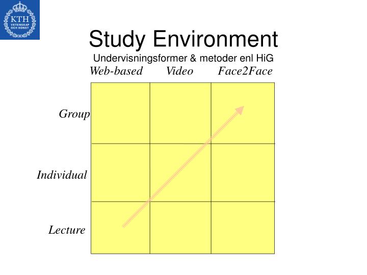 study environment undervisningsformer metoder enl hig