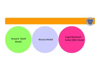 Howard - Sheth Model