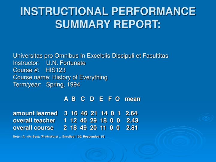 instructional performance summary report