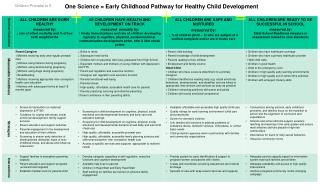 One Science = Early Childhood Pathway for Healthy Child Development