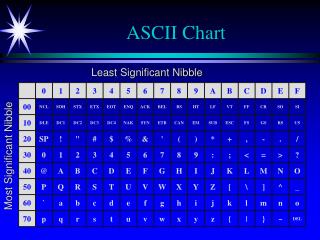 ASCII Chart