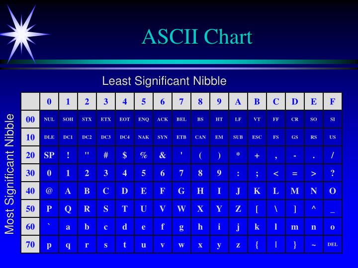 ascii chart