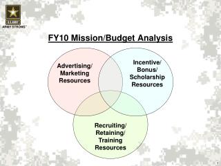 FY10 Mission/Budget Analysis