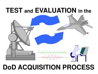 TEST and EVALUATION in the DoD ACQUISITION PROCESS