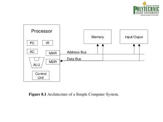 Figure 8.1 Architecture of a Simple Computer System.